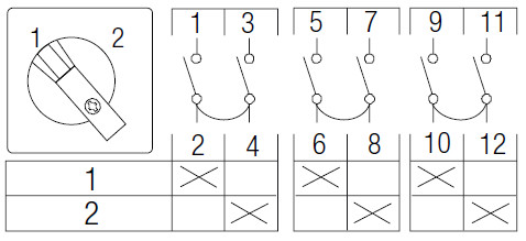 sontheimer Change-over switch ws3/8zm/f614