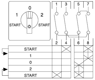 sontheimer Change-over switch sea2/8t/z38/f110