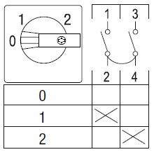 sontheimer Change-over switch sto21/8zm/f314