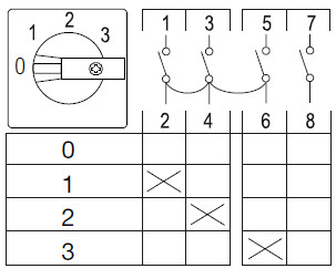 sontheimer Change-over switch sto31/8zm/f315