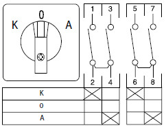 sontheimer Change-over switch sto41/8t/z38/f316