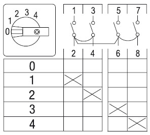 sontheimer Change-over switch sto41/8t/z38/f316