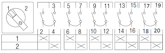 sontheimer Change-over switch ws5/8zm/f614