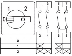 sontheimer Change-over switch gr22/8zm/f635