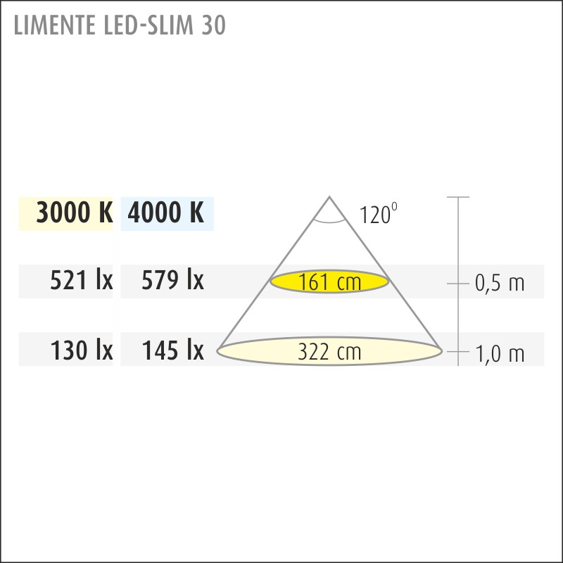 limente Valoprofiili/-nauha led-slim30 8,5w 3000k al