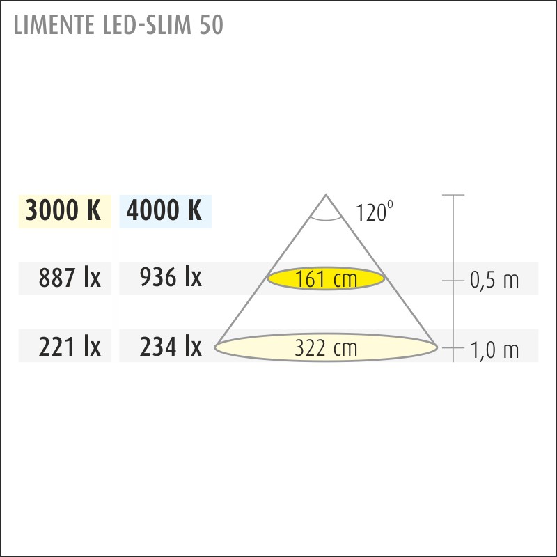 limente Led-light rail led-slim50 13,8w 3000k al