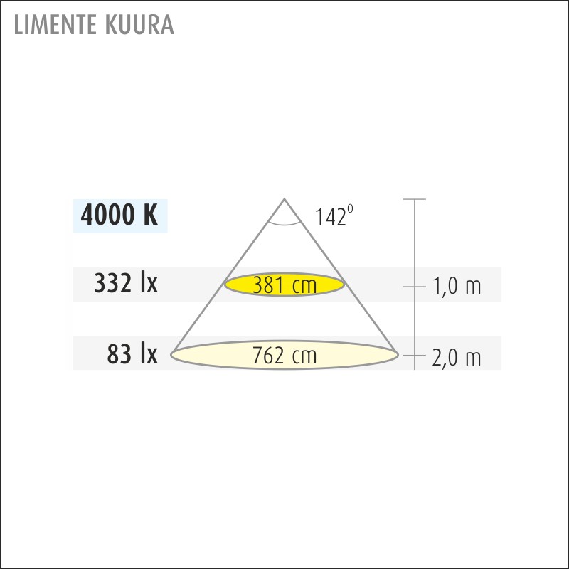 limente Kattovalaisin kuura led 4000k 12w va