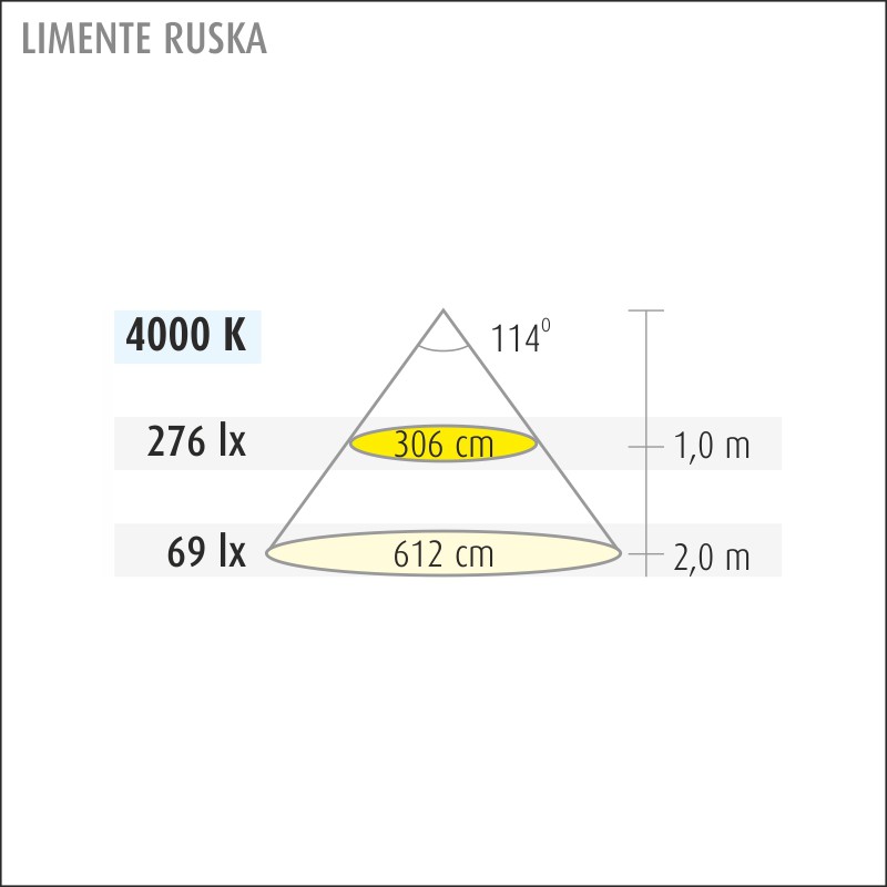 limente Kattovalaisin ruska led 4000k 9w va
