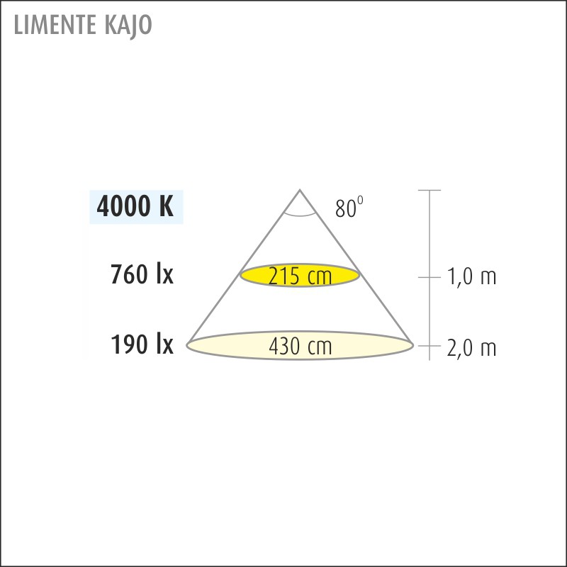 limente Kattovalaisin kajo led 4000k 9w va