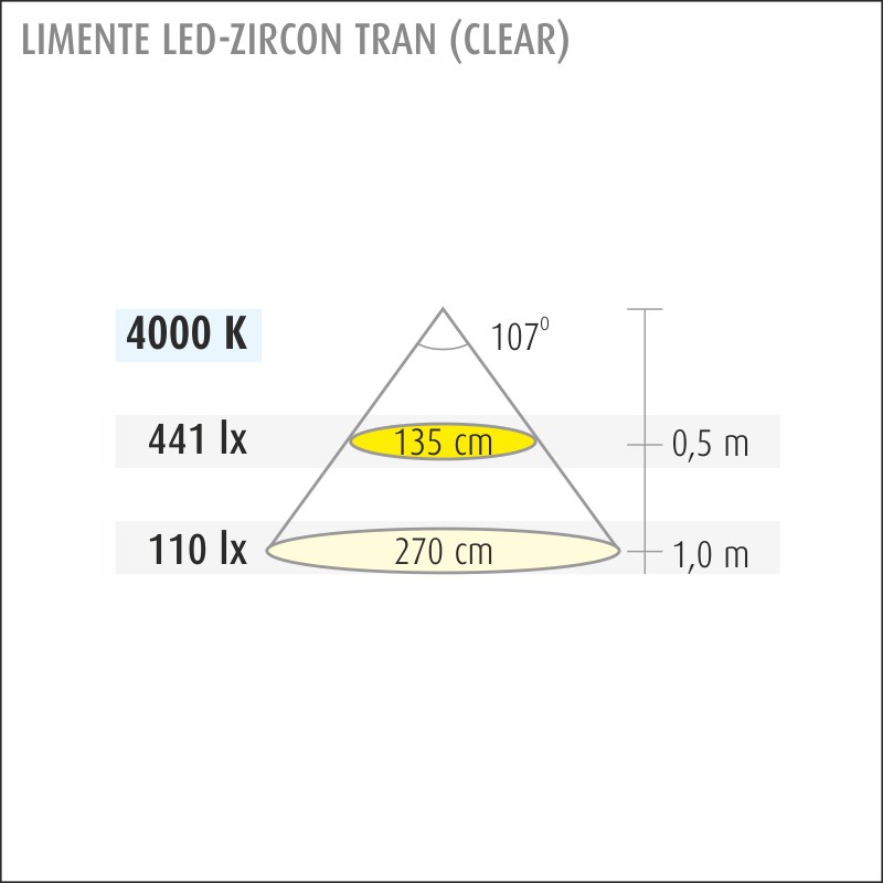 limente Led-light rail led-zircon-tran 4,9w 4000k alu