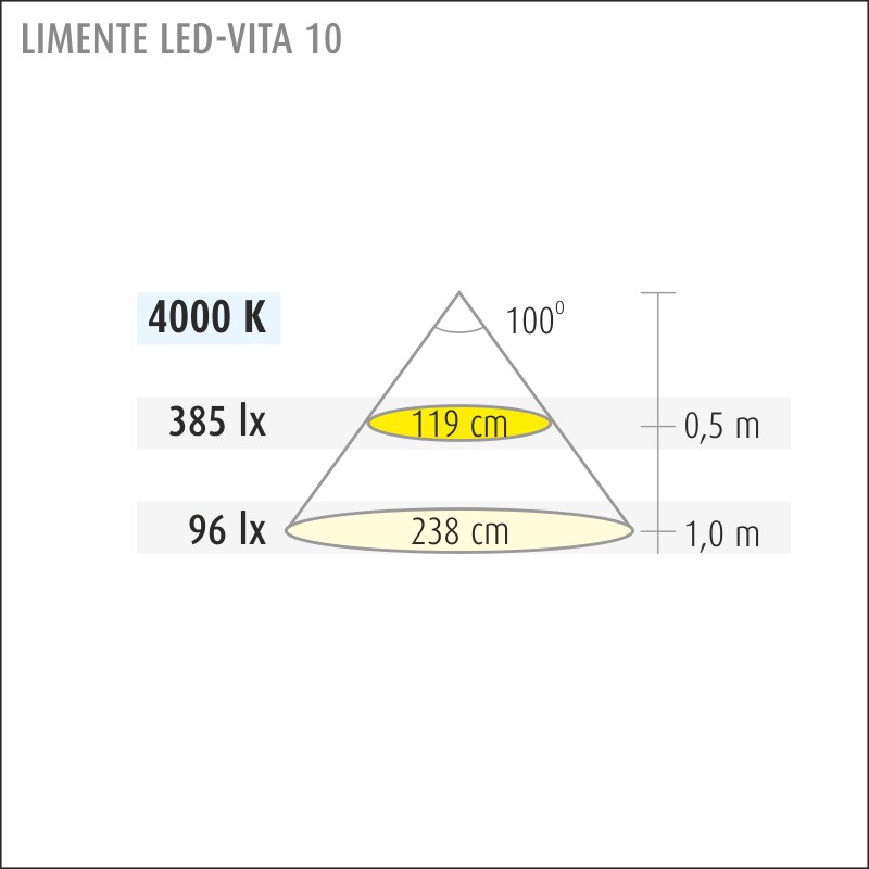 limente Kalustevalaisin led-vita10 s3 3x4,8w 4000k kr