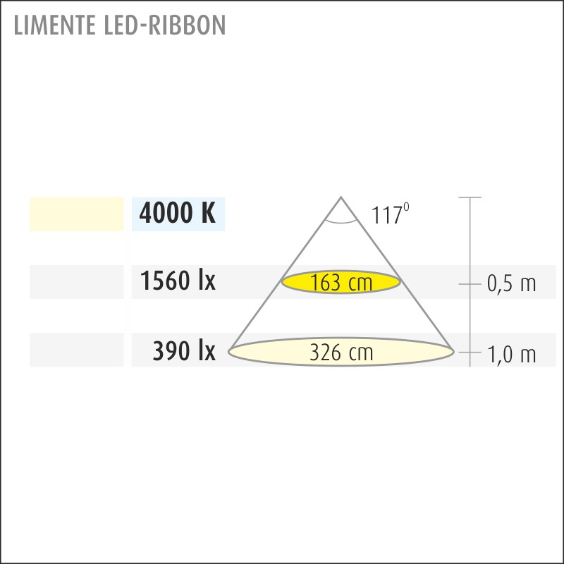 limente Led strip led-ribbon40 com 48w 4000k va