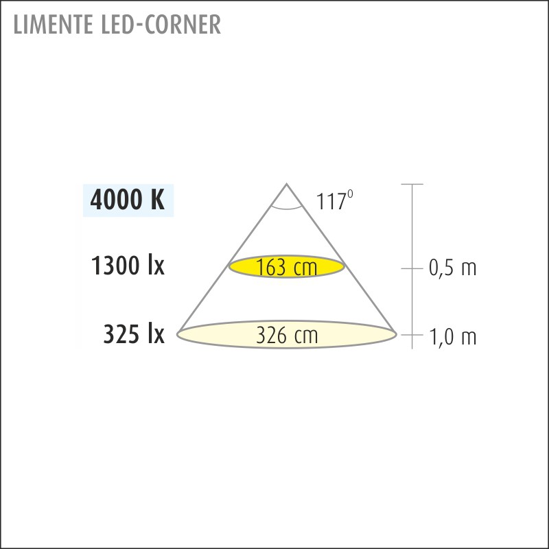 limente Valoprofiili/-nauha led-corner40com 45w 4k al