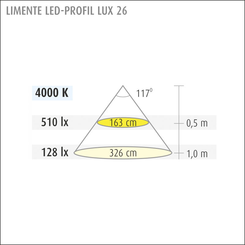 limente Spotlight led-profil 27 lux 4000k 5w