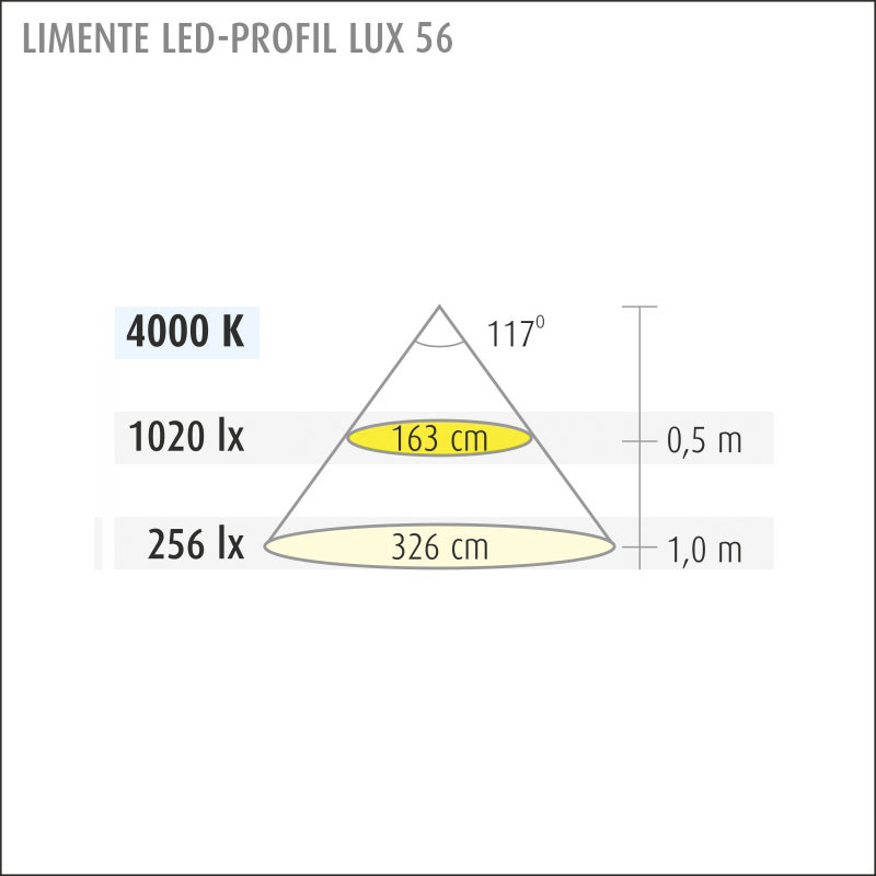 limente Spotlight led-profil 56 lux 4000k 12w