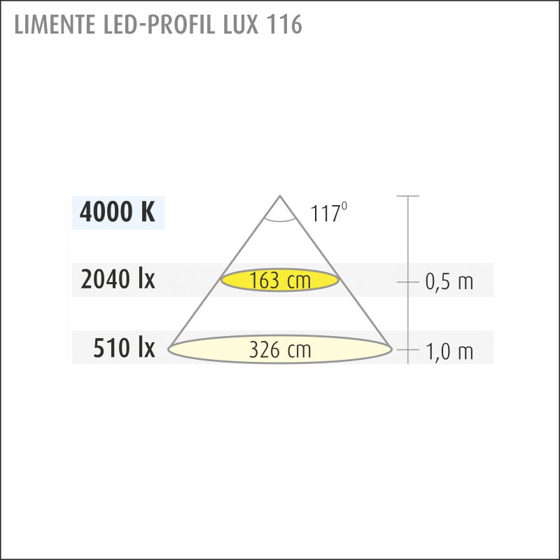 limente Kohdevalaisin led-profil 116 lux 4000k 25w