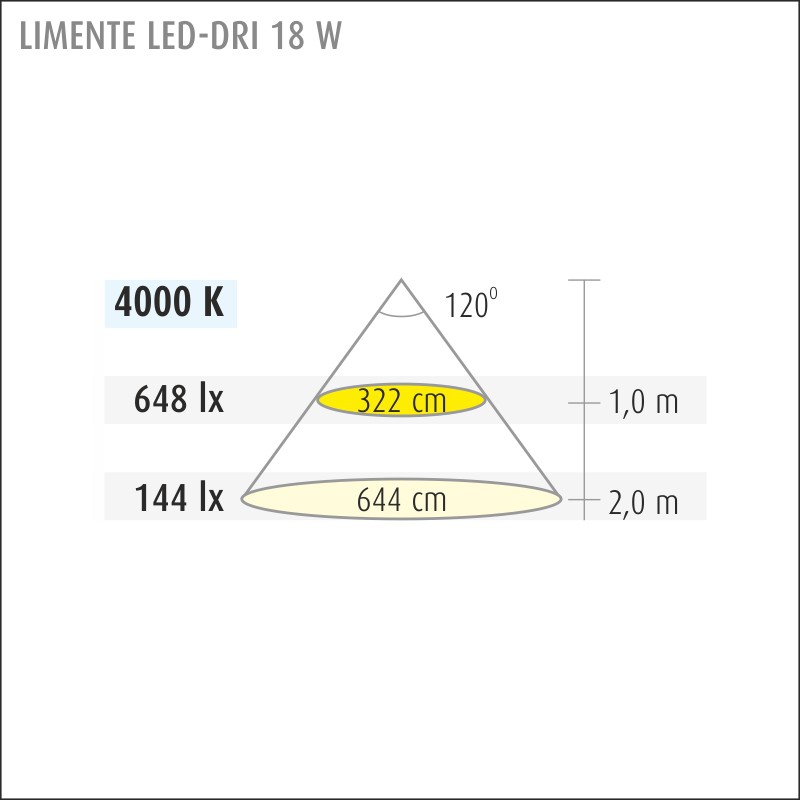 limente Alasvalo led-dri-18 lux 18w 4000k va