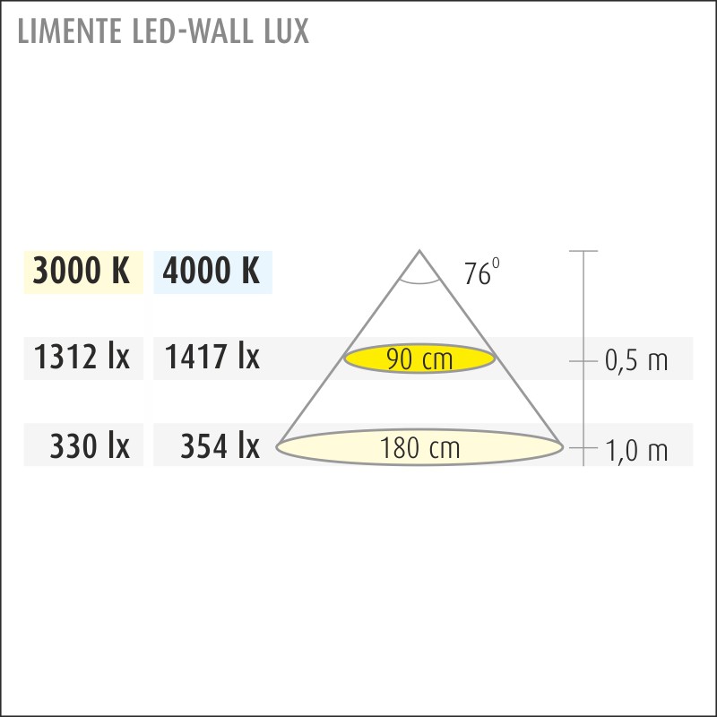 limente Led-list led-wall20lux 28w 4000k al