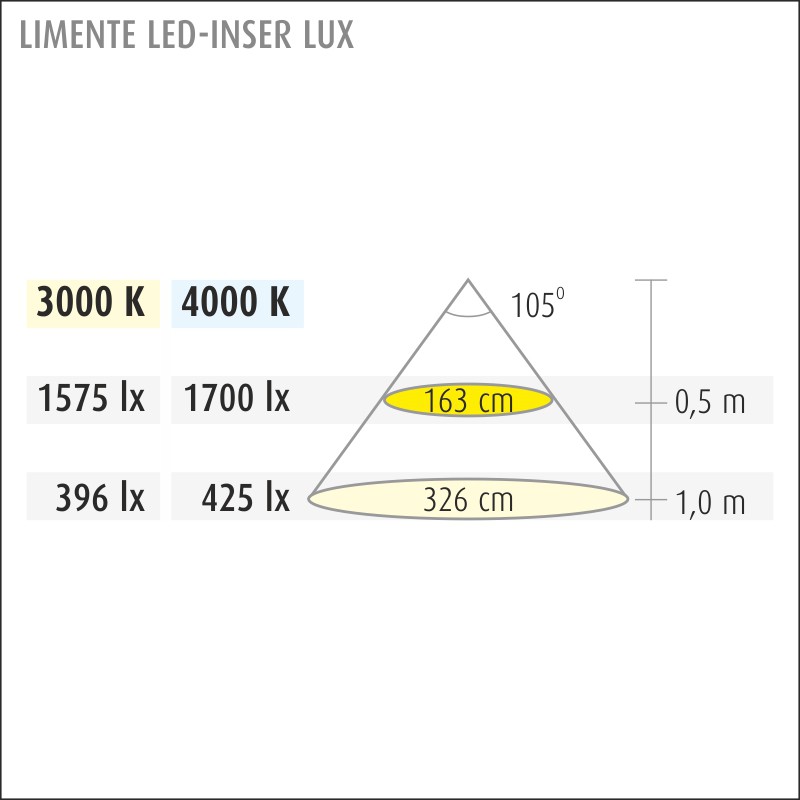 limente Led-list led-inser20lux 28w 3000k al