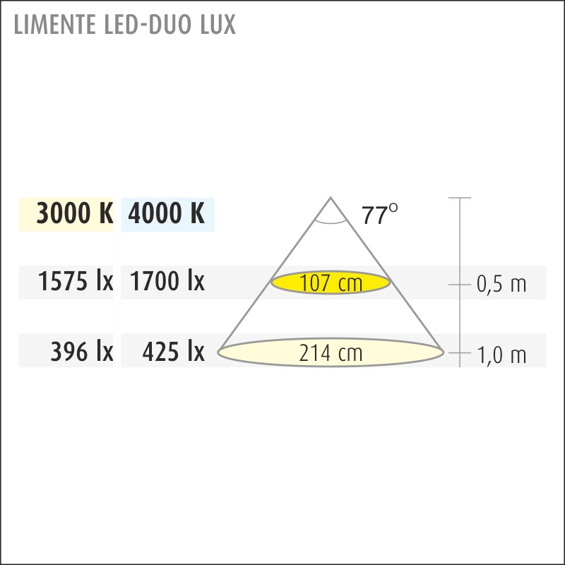 limente Led-light rail led-duo20lux 28w 4000k al va