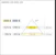 limente Led-list led-duo20lux 28w 3000k al mu