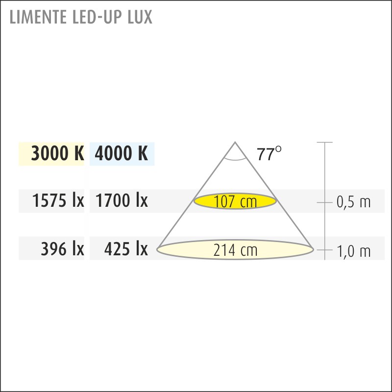 limente Led-light rail led-up20lux 28w 4000k al va
