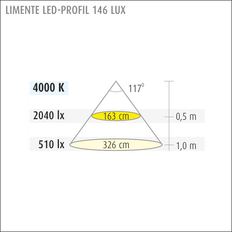 limente Spotlight led-profil 146 lux 4000k 30w