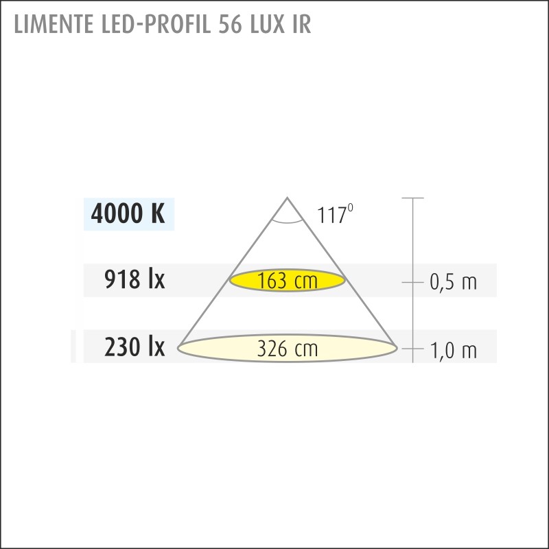 limente Spotlight led-profil 56 lux-ir 4000k 9w