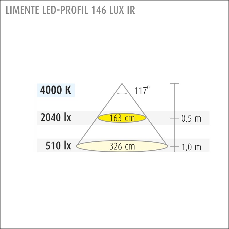limente Spotlight led-profil 146 lux-ir 4k 30w