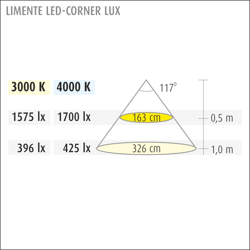 limente Led-list led-corner40lux 57w 3k al bl