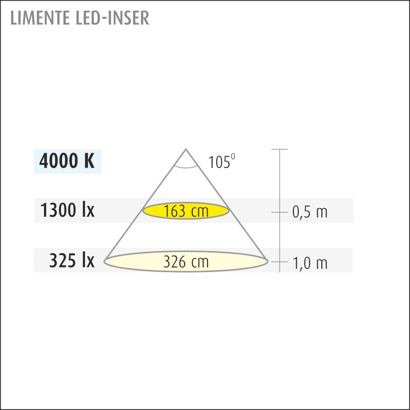 limente Valoprofiili/-nauha led-inser20com 28w 4k al