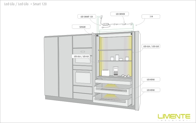 limente Led-light rail led-lila40-8 40w 3000k al