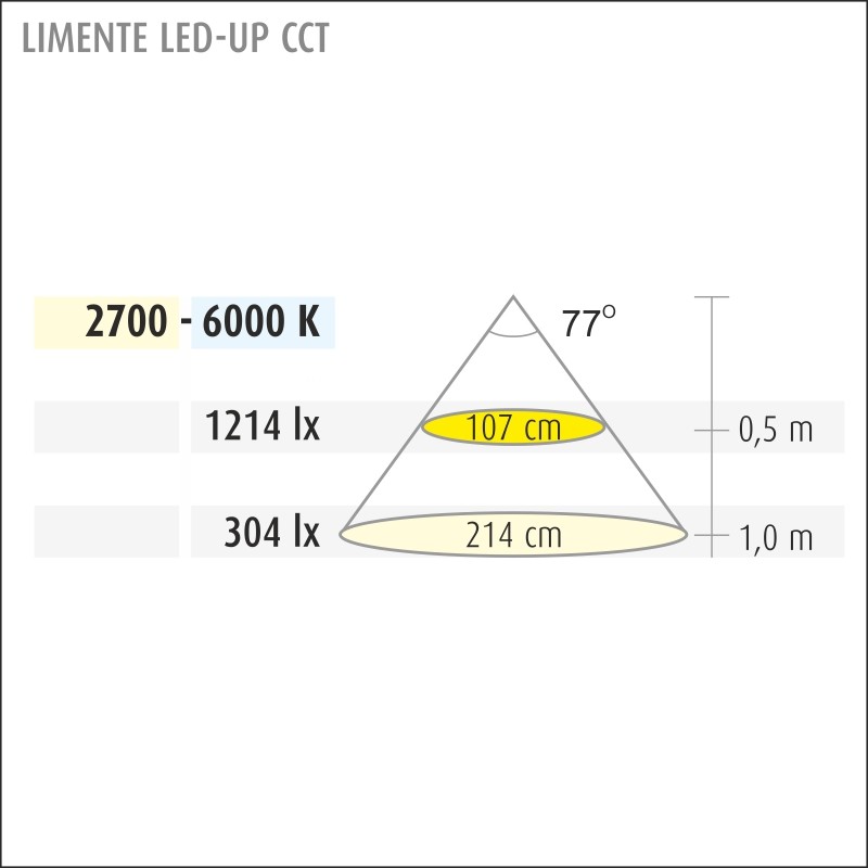 limente Led-list led-up40 cct 58w 2700-6000k bl