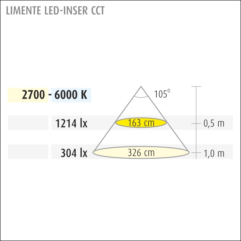 limente Led-list led-inser20 cct 29w 2,7-6k
