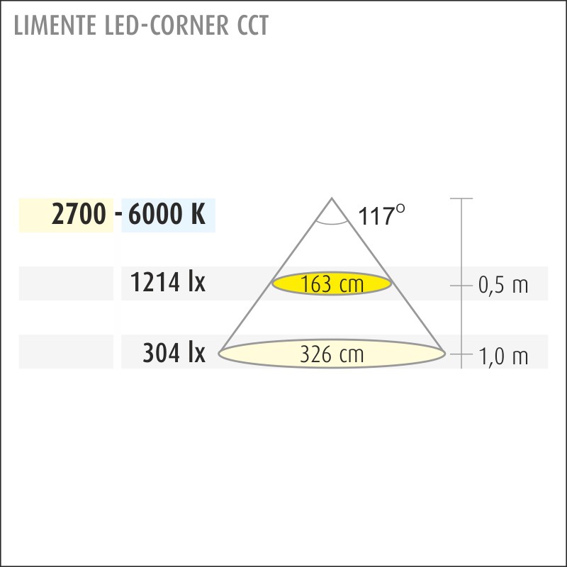 limente Led-list led-corner20 cct 29w 2,7-6k bl