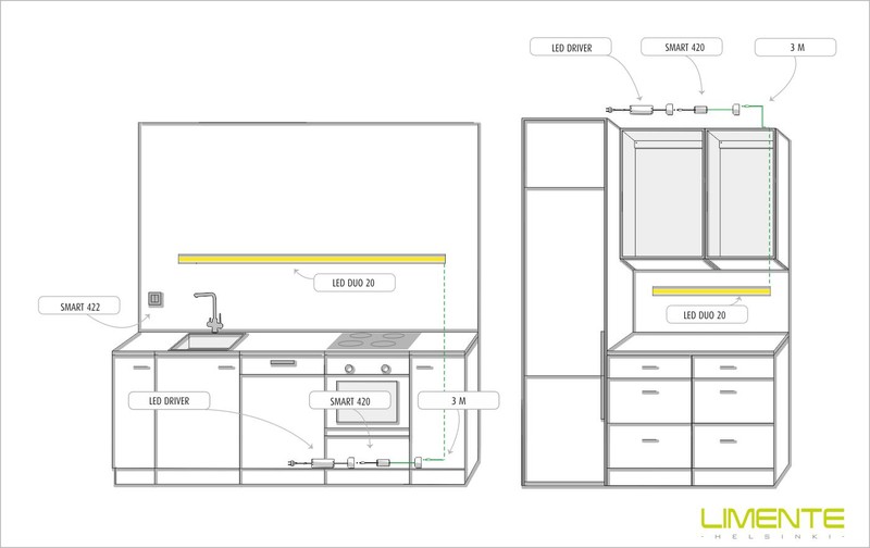 limente Valoprofiili/-nauha duo20com 24w 4k wh