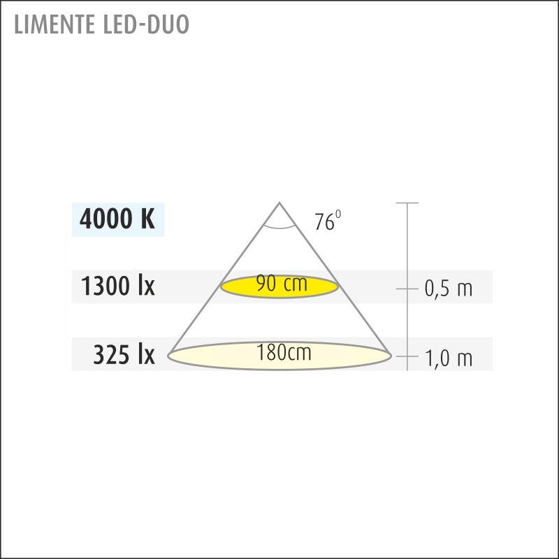 limente Valoprofiili/-nauha duo20com 24w 4k bl