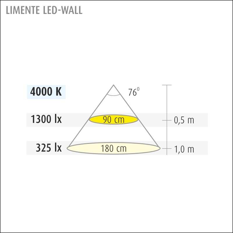 limente Led-light rail led-wall20com 28w 4000k al alu