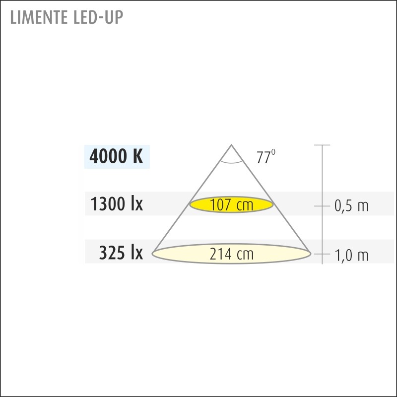 limente Led-light rail led-up20com 28w 4000k al bl