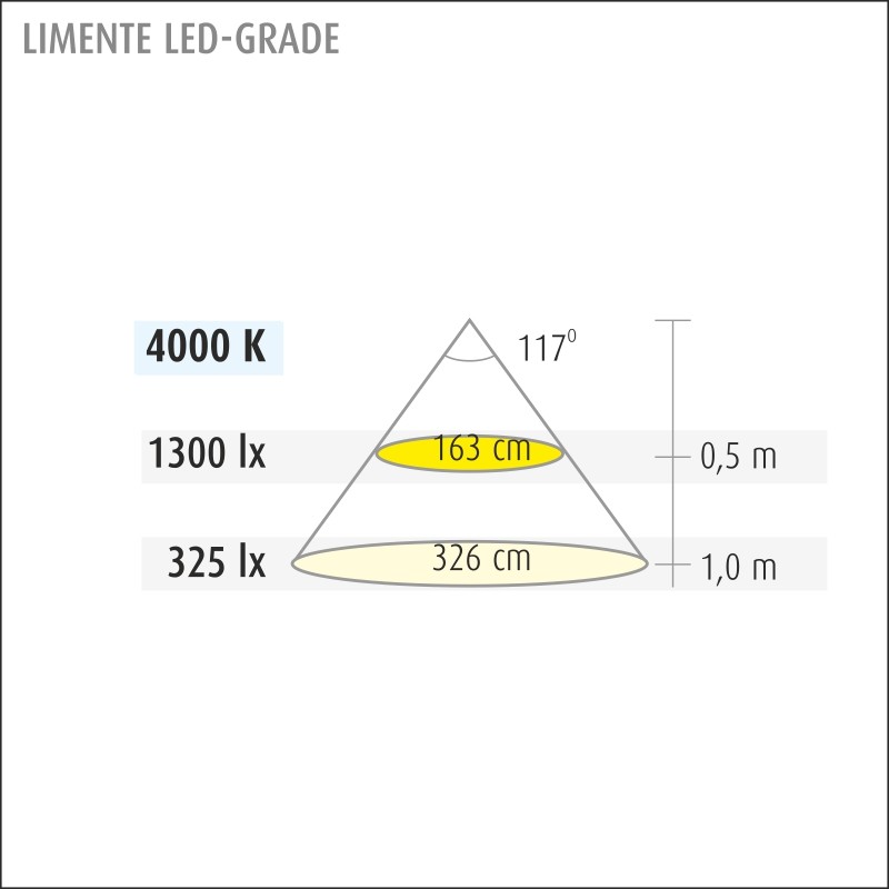 limente Valoprofiili/-nauha led-grade20com 28w 4k al
