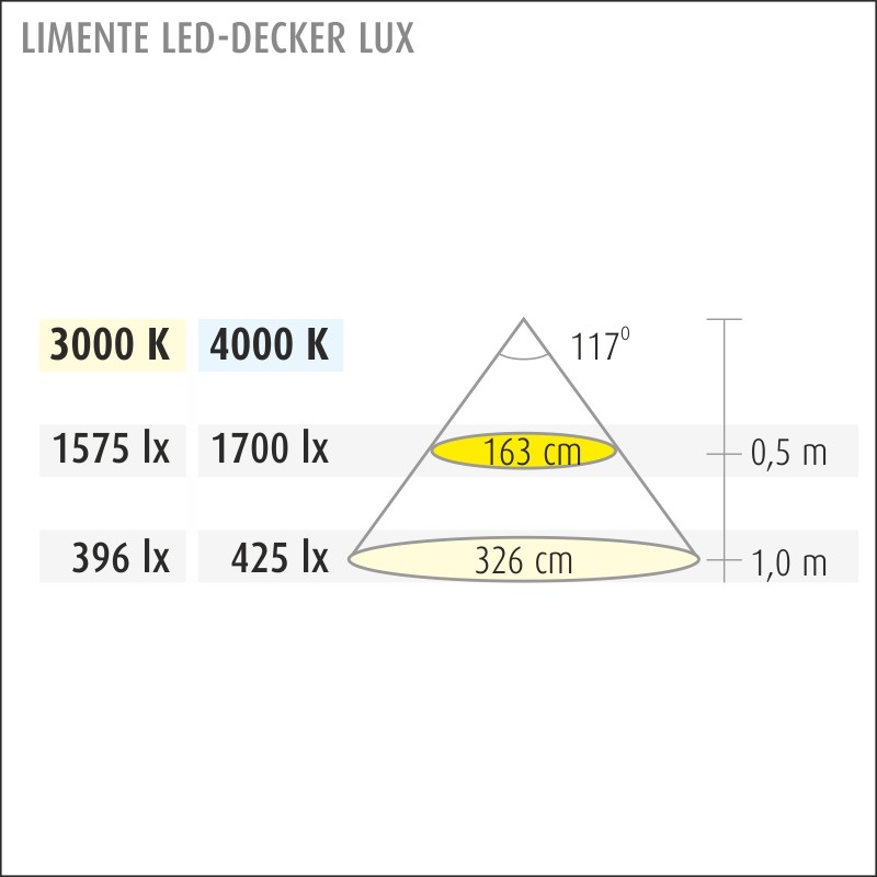 limente Led-light rail led-decker40lux 57w 4000k al