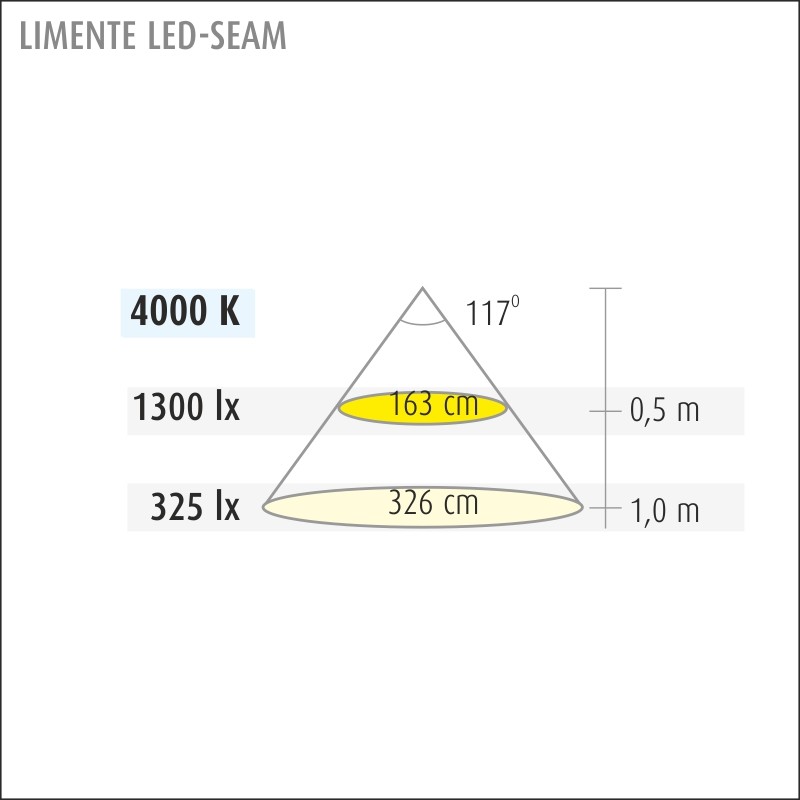 limente Valoprofiili/-nauha led-seam20com 29w 4k 24v