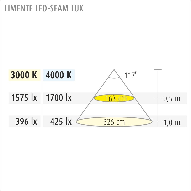 limente Led-list led-seam20lux 28w 3k 24v