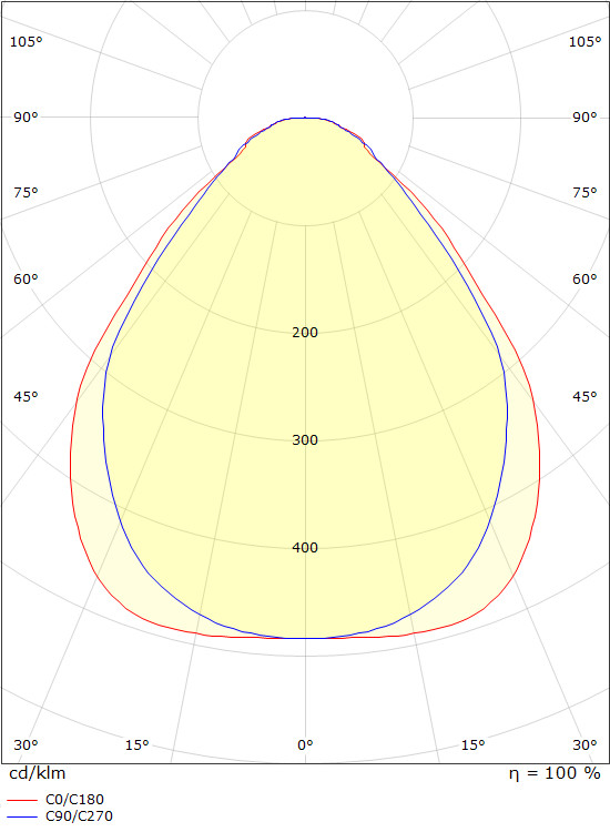 sg armaturen Pinta-asennusvalaisin sense surface 600x600 3k