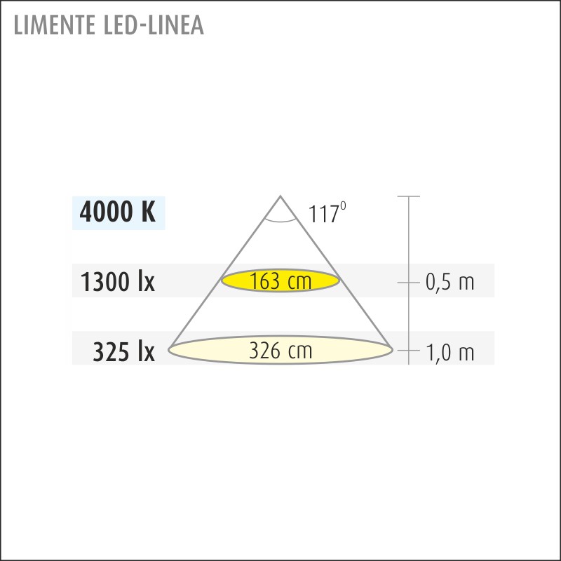 limente Valoprofiili/-nauha led-linea20com 28w 4k val
