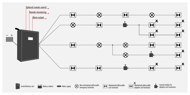 ROUTE CONTROLLER TST6901 220-240V, 50/60HZ, DC