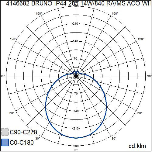 airam Universal armatur bruno 285 ip44 14w/840 ra/ms aco wh