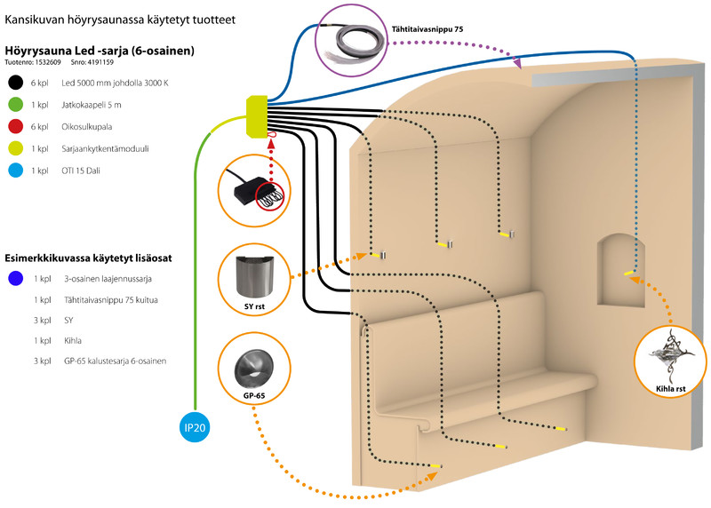 cariitti Badrumsarmatur steam sauna led -sarja 6