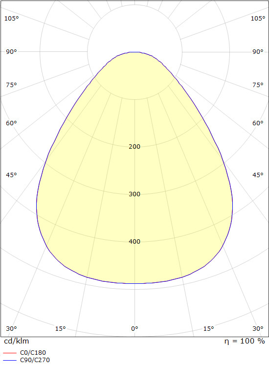 sg armaturen Påputs armatur disc 290 4000k sen vit