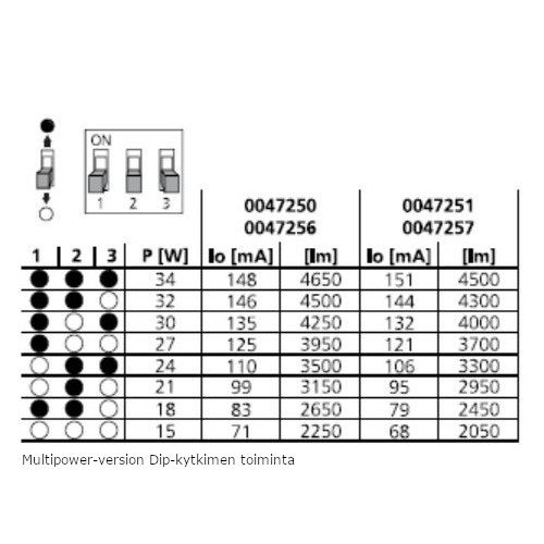 sylvania Modularmatur quadro quadro ugr16 600x600 multipowe